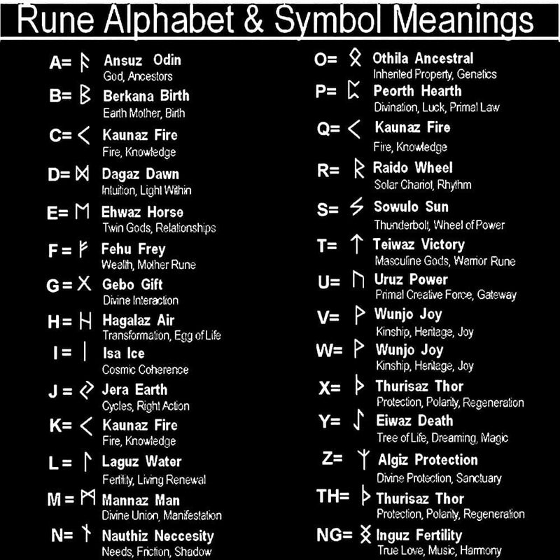 Futhark Runes Compass Viking Ring | Gthic.com