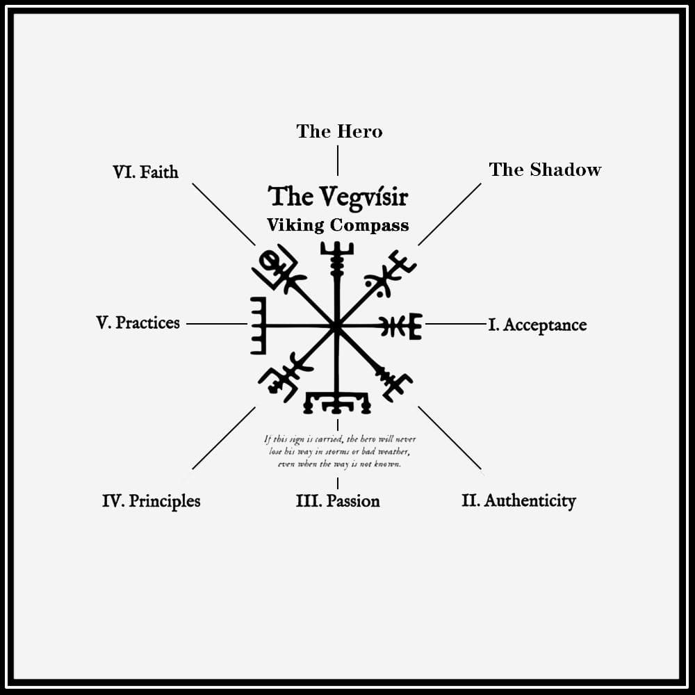 Ancient Runes Compass Futhark Runes Compass Viking Ring – GTHIC