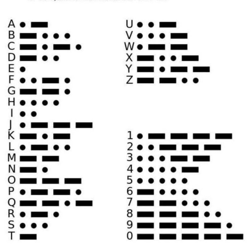 A New Chapter Morse Code Bracelet 03 | Gthic.com